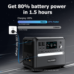 TALLPOWER V2400 Power Station