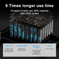 OSCAL Powermax 6000 Power Station