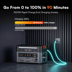 OSCAL 3600PE+200W