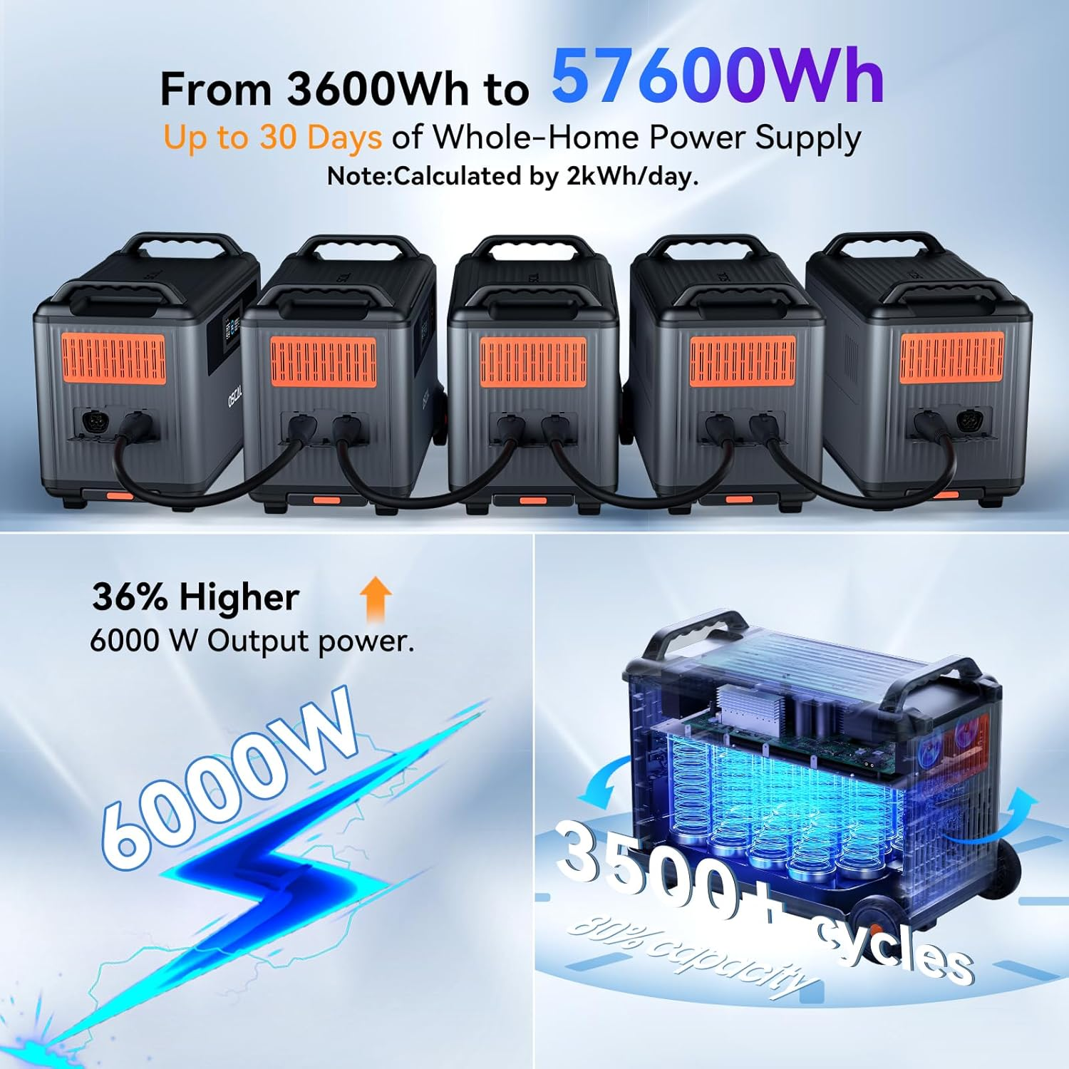OSACL BP3600 Expansion Battery 3600Wh LiFePO4 for PowerMax 3600/6000