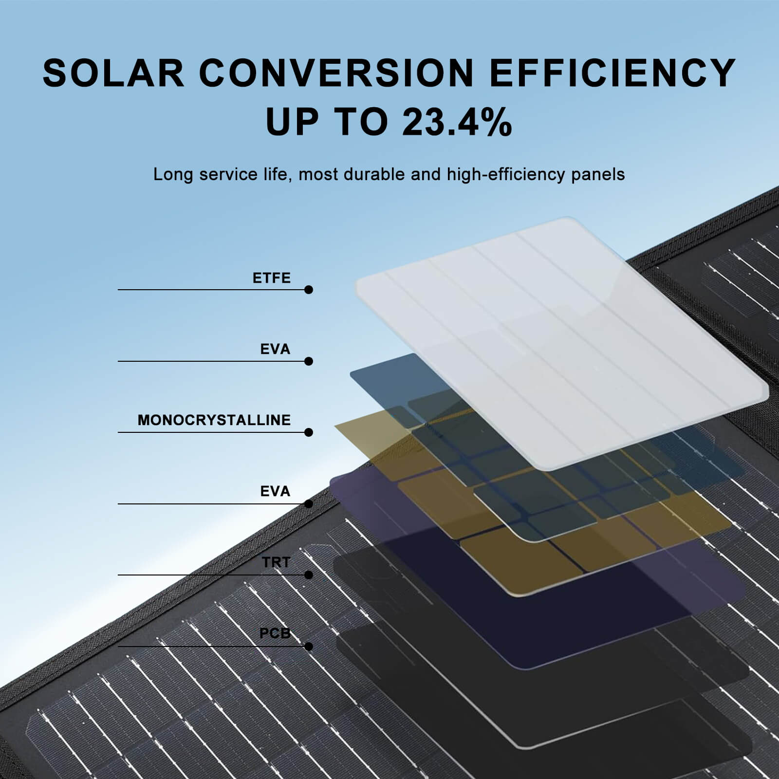 100 Watt Portable Solar Panel