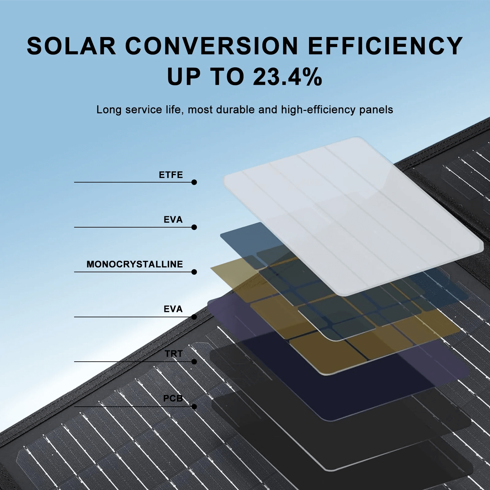 Solar panel materials
