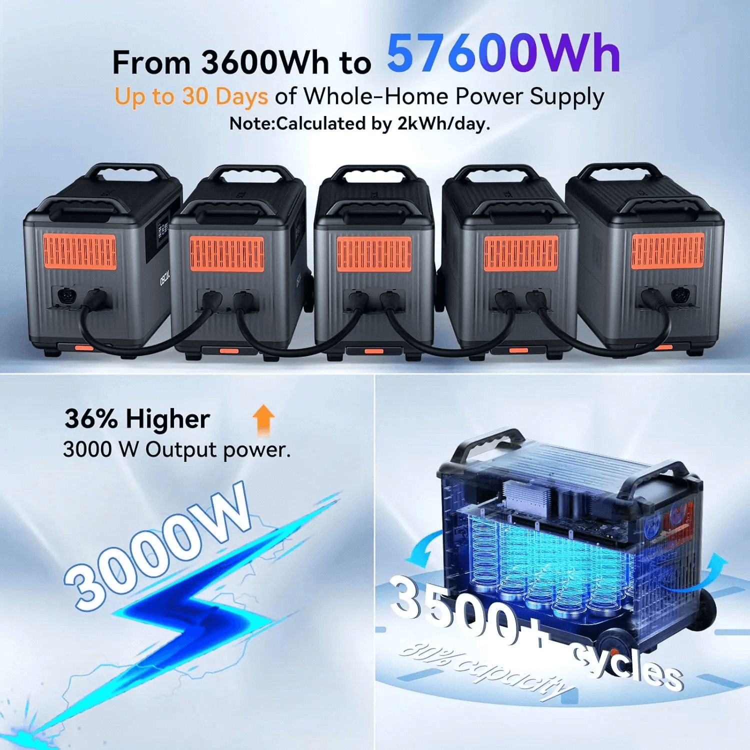 OSCAL PowerMax 3600