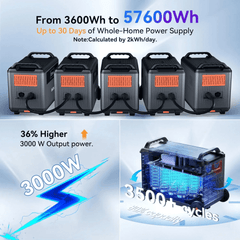 OSCAL PowerMax 3600