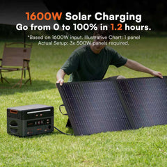 OSCAL 3600PE+200W