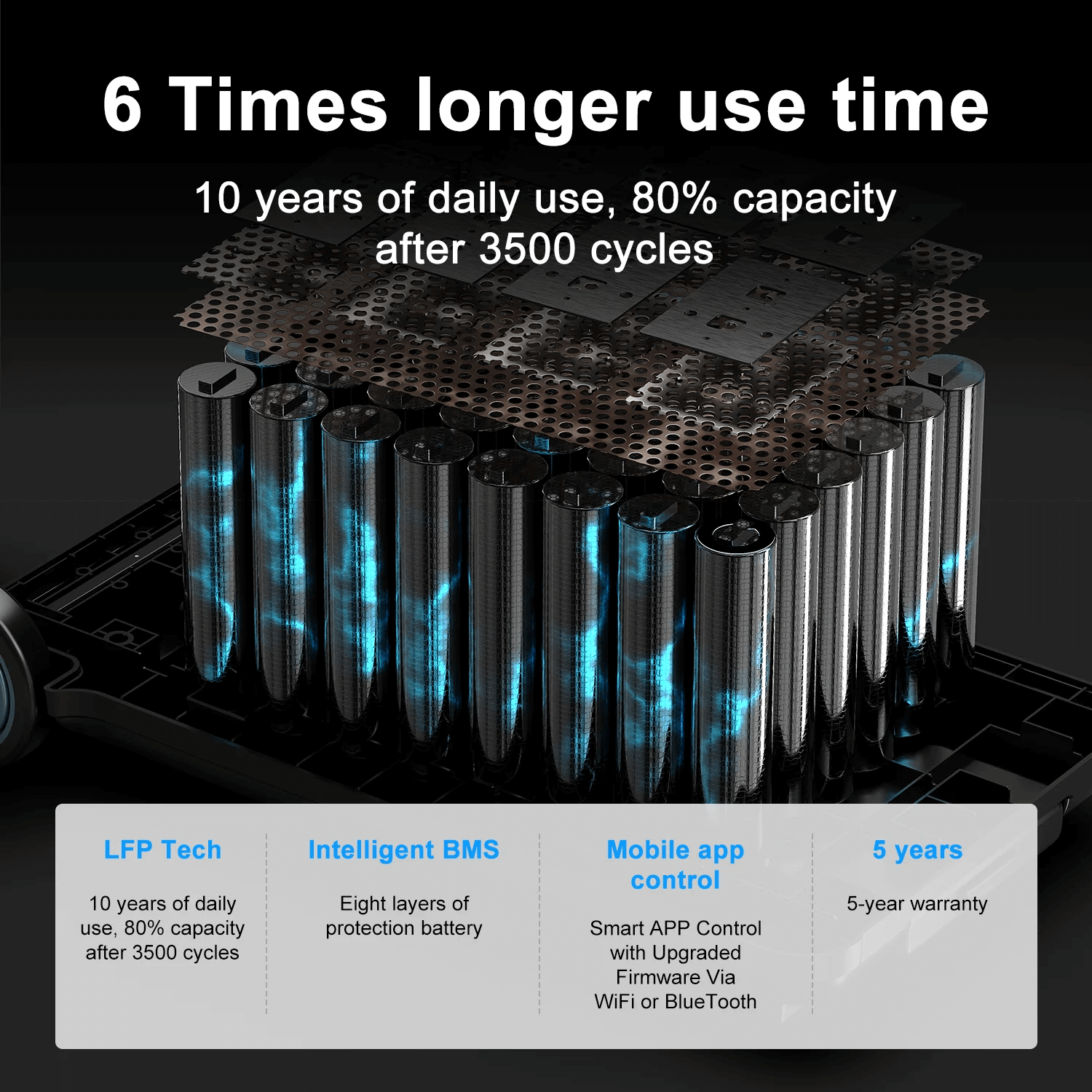 OSCAL Powermax 6000 Power Station