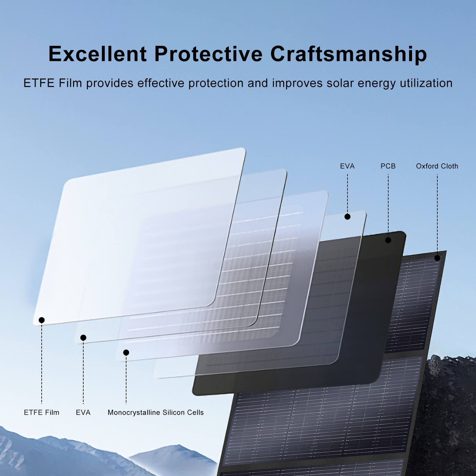 Portable Solar Panel
