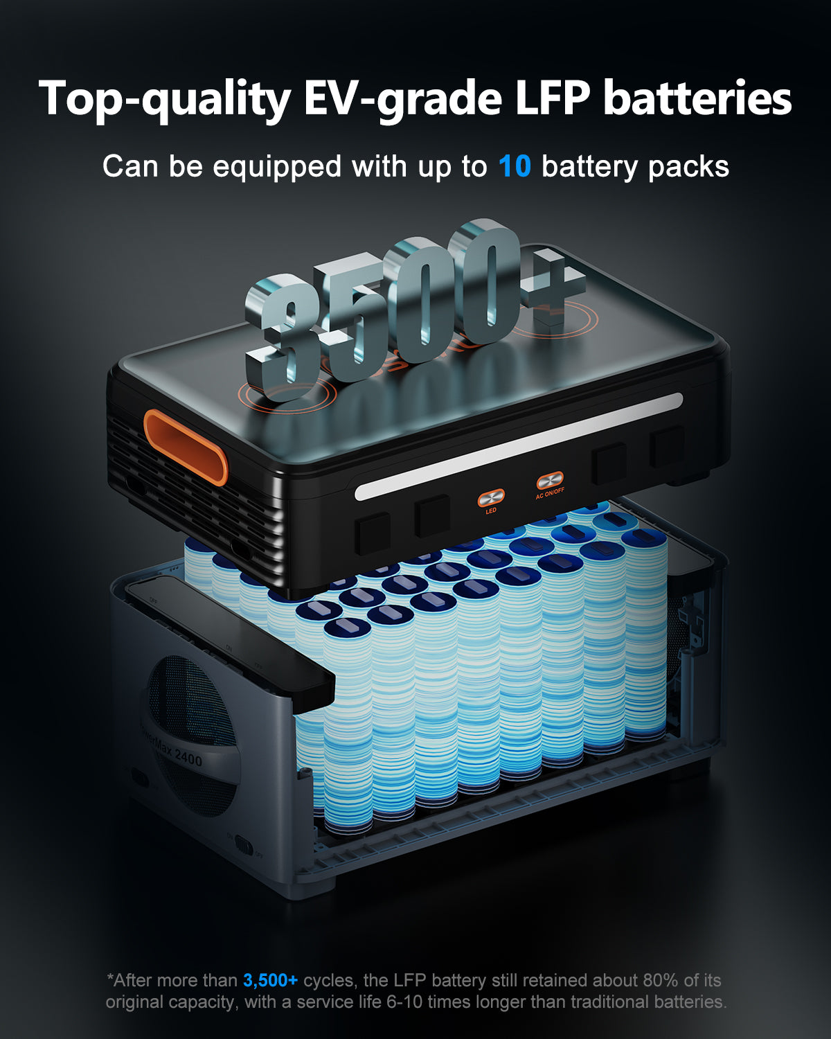 OSCAL PowerMax 2400 Pro 2400W/2016Wh with 4×200W ,On e Off Grid,
