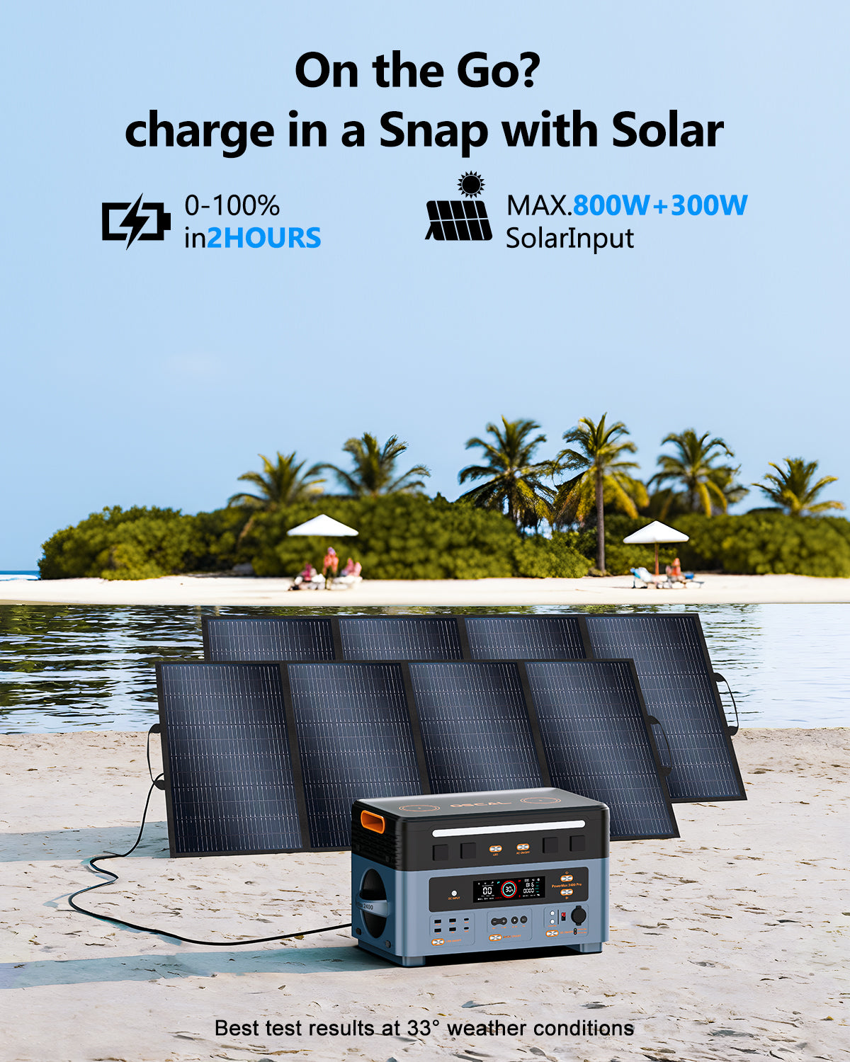 OSCAL PowerMax 2400 Pro 2016Wh Power station with 2×400W Solar panel， On e Off Grid