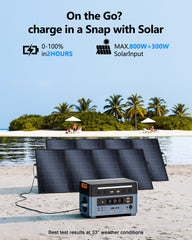 OSCAL PowerMax 2400 Pro 2016Wh Power station with 2×400W Solar panel， On e Off Grid